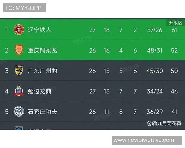 姆本扎再创辉煌26轮26球辽宁铁人强势领跑赛季榜首